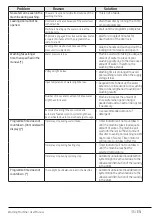 Preview for 35 page of Beko WTK74011W User Manual