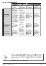 Preview for 13 page of Beko WTV 7734XS0 User Manual