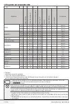 Preview for 12 page of Beko WTV 7832 X00 User Manual