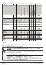 Preview for 32 page of Beko WTV 7832 X00 User Manual