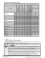 Preview for 35 page of Beko WTV 8632 XB0B User Manual