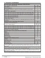 Preview for 41 page of Beko WTV 8632 XB0B User Manual