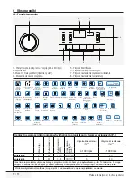 Preview for 52 page of Beko WTV 8632 XB0B User Manual