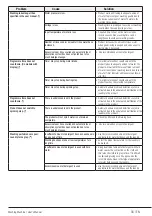 Preview for 33 page of Beko WTV10746XDW User Manual