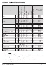 Preview for 51 page of Beko WTV10746XDW User Manual