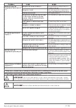 Preview for 71 page of Beko WTV10746XDW User Manual