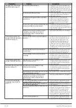 Preview for 26 page of Beko WTX61031W User Manual