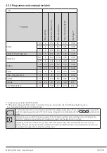 Preview for 43 page of Beko WTX61031W User Manual