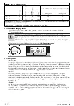 Preview for 18 page of Beko WTZ101435BI User Manual