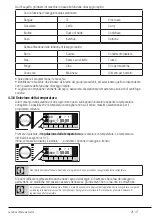 Preview for 21 page of Beko WTZ101435BI User Manual