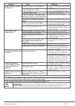 Preview for 33 page of Beko WTZ101435BI User Manual