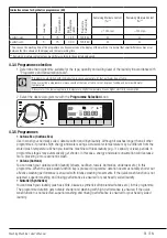 Preview for 51 page of Beko WTZ101435BI User Manual