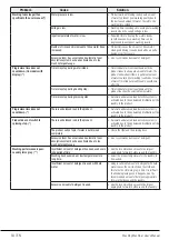 Preview for 64 page of Beko WTZ101435BI User Manual