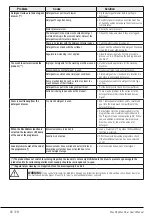 Preview for 66 page of Beko WTZ101435BI User Manual