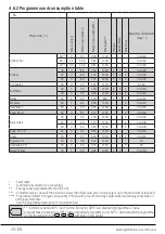 Preview for 25 page of Beko WX943440W User Manual