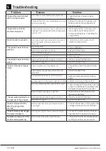 Preview for 37 page of Beko WX943440W User Manual