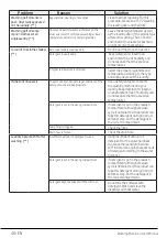 Preview for 40 page of Beko WX943440W User Manual