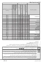 Preview for 54 page of Beko WX943440W User Manual