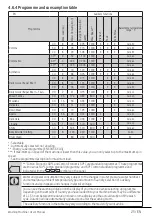 Preview for 25 page of Beko WY84244G User Manual