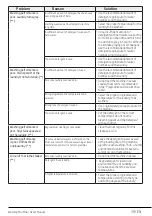 Preview for 39 page of Beko WY84244G User Manual