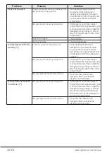 Preview for 40 page of Beko WY84244G User Manual