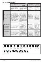 Preview for 14 page of Beko WY86042W User Manual