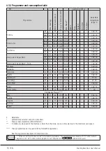 Preview for 16 page of Beko WY86042W User Manual