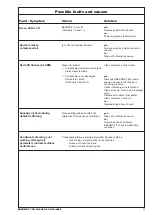 Preview for 11 page of BEKOMAT 3 CO LA Instructions For Installation And Operation Manual