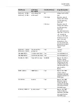 Preview for 79 page of Belden grass valley IQH3B Series User Manual