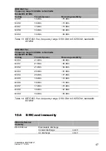 Preview for 47 page of Belden Hirschmann BAT867-F User Manual