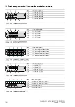 Preview for 32 page of Belden HIRSCHMANN GREYHOUND GRM Series User Manual