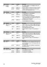 Preview for 34 page of Belden Hirschmann MACH4002 Series User Manual