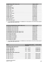 Preview for 67 page of Belden Hirschmann MACH4002 Series User Manual