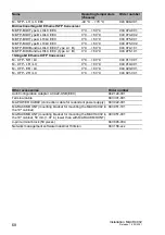 Preview for 68 page of Belden Hirschmann MACH4002 Series User Manual