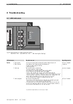 Preview for 45 page of Belden Hirschmann OZD Profi G12DE ATEX 1 Manual