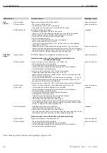 Preview for 46 page of Belden Hirschmann OZD Profi G12DE ATEX 1 Manual