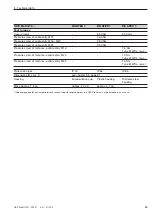 Preview for 55 page of Belden Hirschmann OZD Profi G12DE ATEX 1 Manual