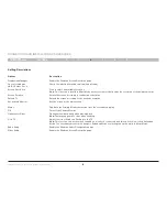 Preview for 10 page of Belkin B2B043eaC00 User Manual