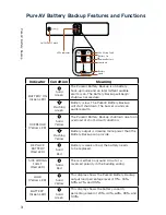 Preview for 4 page of Belkin PureAV AP30800-10 User Manual