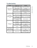 Preview for 9 page of Belkin PureAV AP30800-10 User Manual