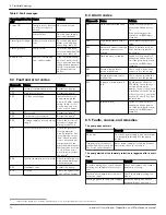 Preview for 14 page of Bell and Gossett ecocirc XL Installation, Operation And Maintenance Manual