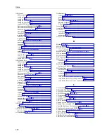 Preview for 260 page of BELL LABS INNOVATIONS Lucent Technologies Access Security Gateway Guard User Manual