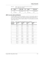 Preview for 89 page of BELL LABS INNOVATIONS Lucent Technologies Stinger MS+ Getting Started Manual