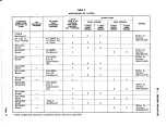 Preview for 11 page of Bell System Practices 1C Manual