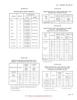 Preview for 13 page of Bell System Practices 2712B Reference