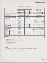 Preview for 15 page of Bell System Practices 636A Manual