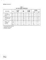 Preview for 10 page of Bell System Practices AT&T F-56659 Identification, Installation, Connections, And Maintenance