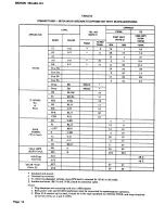 Preview for 12 page of Bell System Practices TOUCH-A-MATIC 2872A 1M Manual