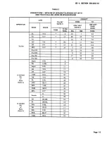 Preview for 13 page of Bell System Practices TOUCH-A-MATIC 2872A 1M Manual