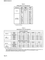 Preview for 32 page of Bell System Practices TOUCH-A-MATIC 2872A 1M Manual